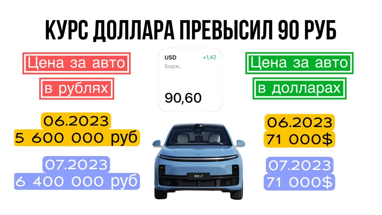 Курс доллара превысил 90 рублей. Что будет с ценой на автомобили?